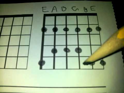 how-to-read-scale-diagrams-for-guitar