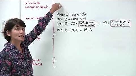 Programación lineal: formulación caso PRODUCCIÓN, solución gráfica, interpretación de resultados.