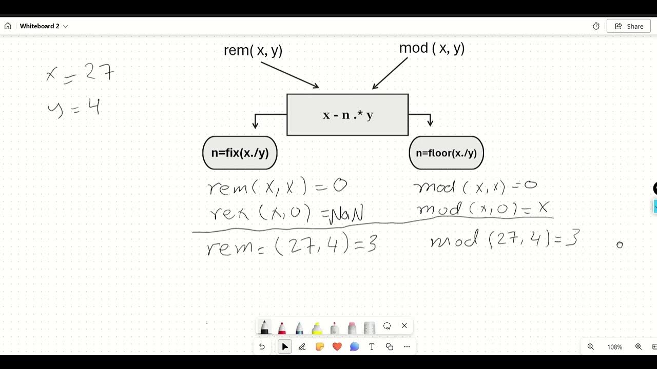 باقي القسمة في الماتلاب و الفرق بين الدوال rem( ) and mod( ) in matlab