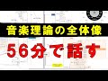 【解説】音楽理論を1枚のマインドマップにまとめてみた