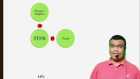 IT Service Management (ITSM)