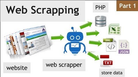 How to scrape  any website PART 1 | Introduction to web Scrapping