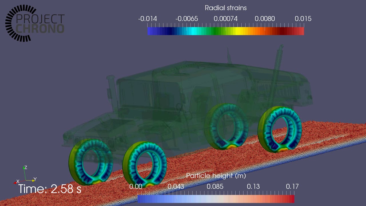 154 Chrono Vehicle humvee model with nonlinear finite element tires ...