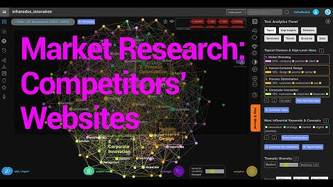 Analyzing Competitors