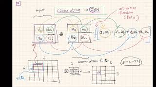 Machine Learning and Reinforcement Learning (Lecture 16) by Prof. Joungho Kim, KAIST Net Worth