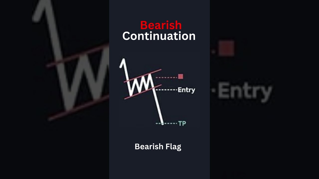Mastering Bearish Continuation Patterns for Day Trading Success