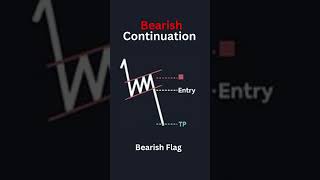 Mastering Bearish Continuation Patterns for Day Trading Success