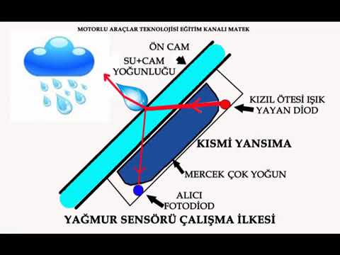Video: Yağmur sensörü nasıl çalışır?