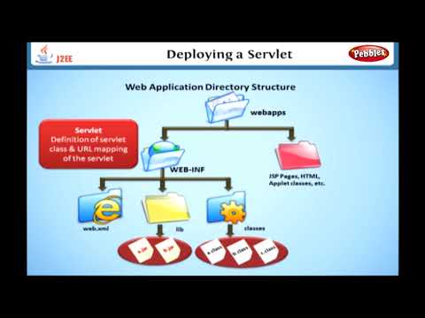 Deploying a Servlet  | Learning J2EE in English | Learn Java EE Tutorial