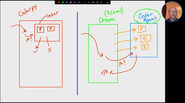 Cedar Agent: Use Cedar Everywhere!