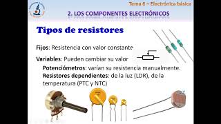 Introduction to Electronics - Technology 3rd ESO
