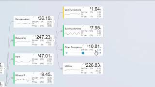 Valq Earnings Per Share Demo