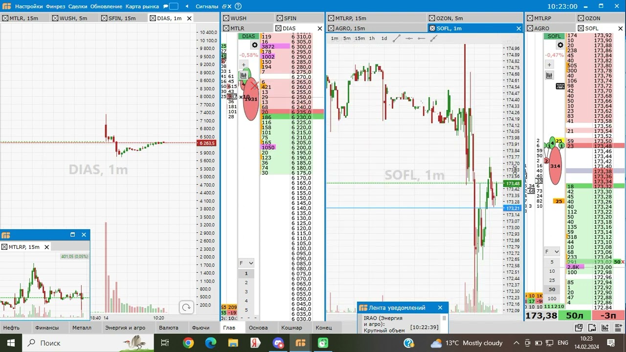 Ретест. SOFL. Ошибки: