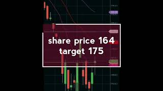30th March 2020 trade setup