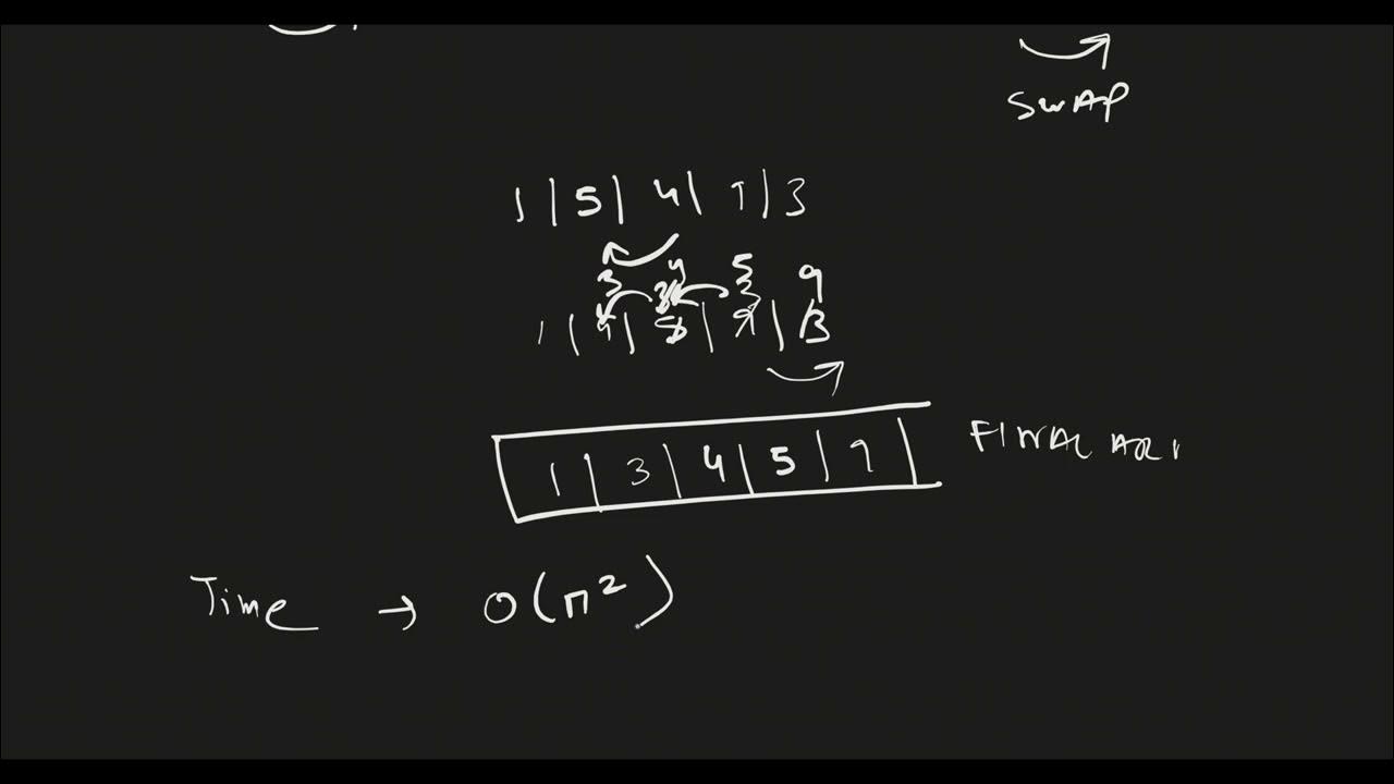 Data Structures and Algorithms Insertion Sort | Time Complexity | DSA ...