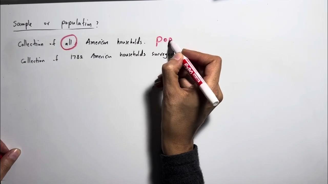 Sample or Population? Survey of 1782 American households 80 of the