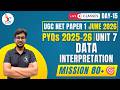 UGC NET Paper 1 Live Class | UGC NET Paper 1 Data Interpretation PYQs | UGC NET Paper 1 June 2026