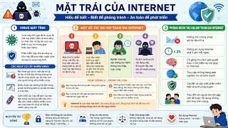 TẠO INFOGRAPHIC CHO BÀI GIẢNG THẬT CHẤT LƯỢNG TRONG 1 NỐT NHẠC (CHAT GPT)