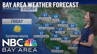Bay Area forecast: Dry holiday weekend