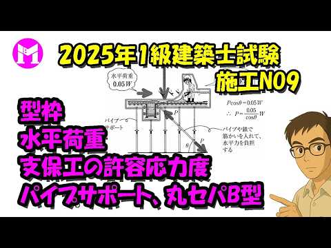 2025 First Class Architect Examination Construction No. 9 Formwork