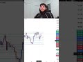 W WEEK!!! #tradingforex #forex #forexeducation #trading #forexmarket