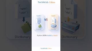 Python JSON: loads() vs load() 🔥 ! #shorts #python #json #coding