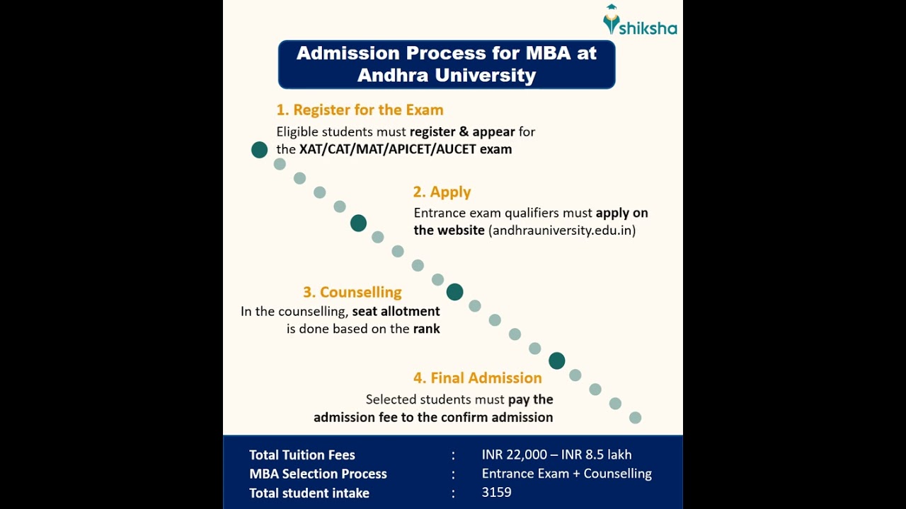 Andhra University Admission Process