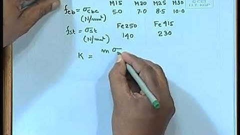 Working Stress Method 2