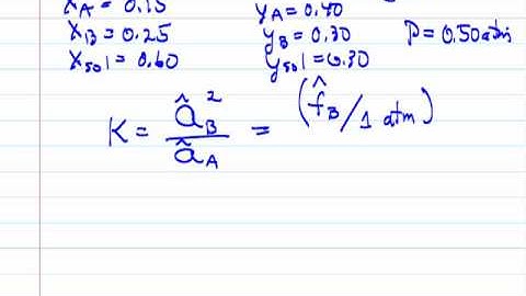Equilibrium Constant from VLE Data (Review)