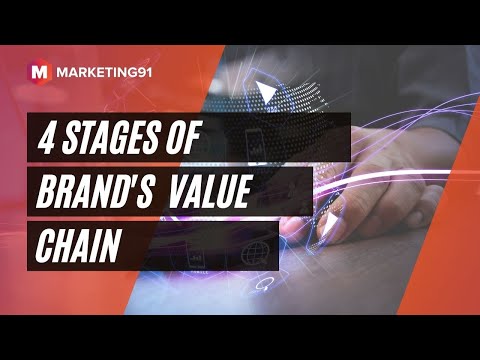 The Brand Value Chain and 4 Stages of Brand's Value Chain