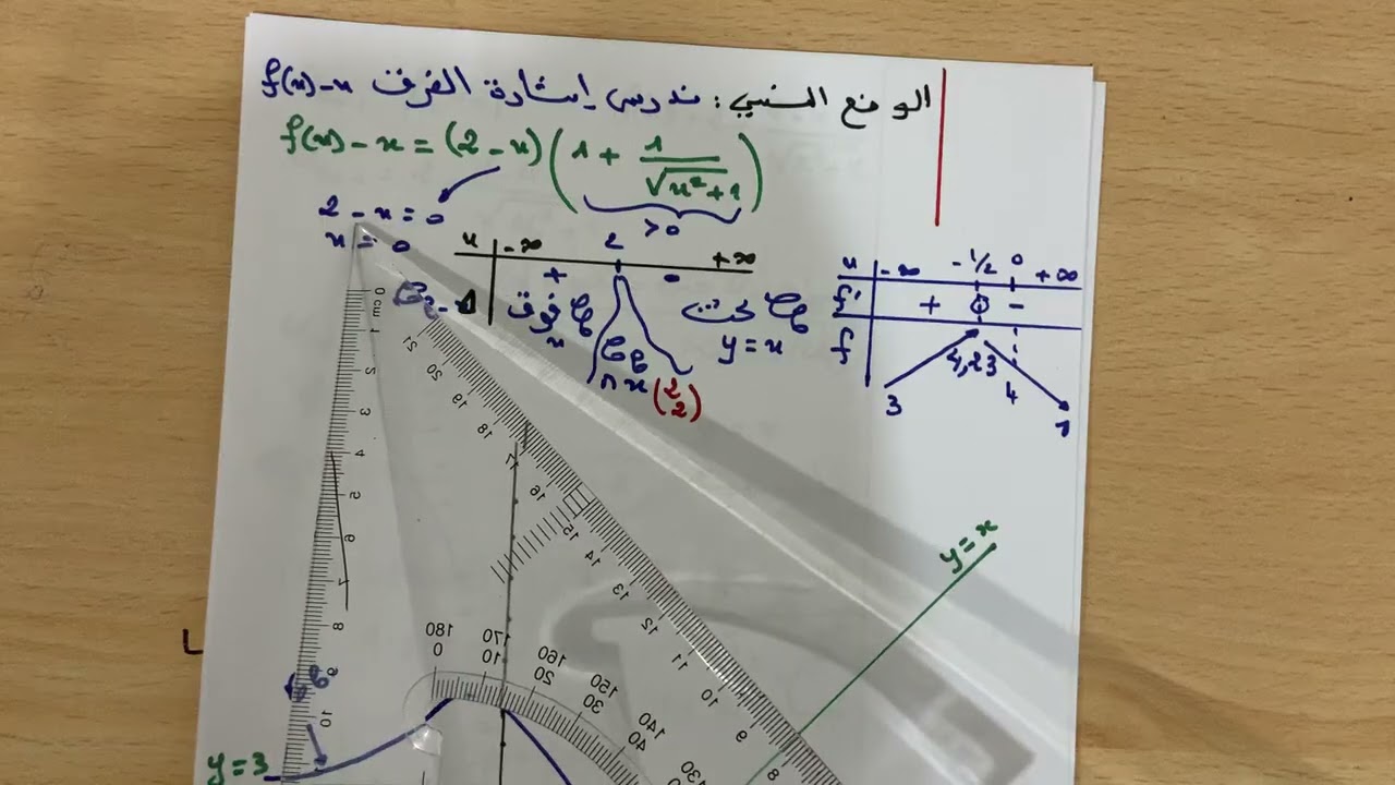 مراجعةًفي المتتاليات السنة 3 ث 