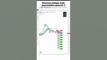 ETHEREUM Scalping Strategy on 5 Min Chart | DTC Indicator Live Trade Analysis 🎉 #shorts