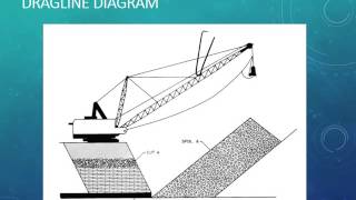 MATH142 Group Task: Mining Draglines