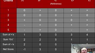 Rick Edgeman on Concept Selection