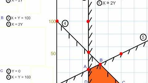 Find the Vertices of a Polygon of Constraints