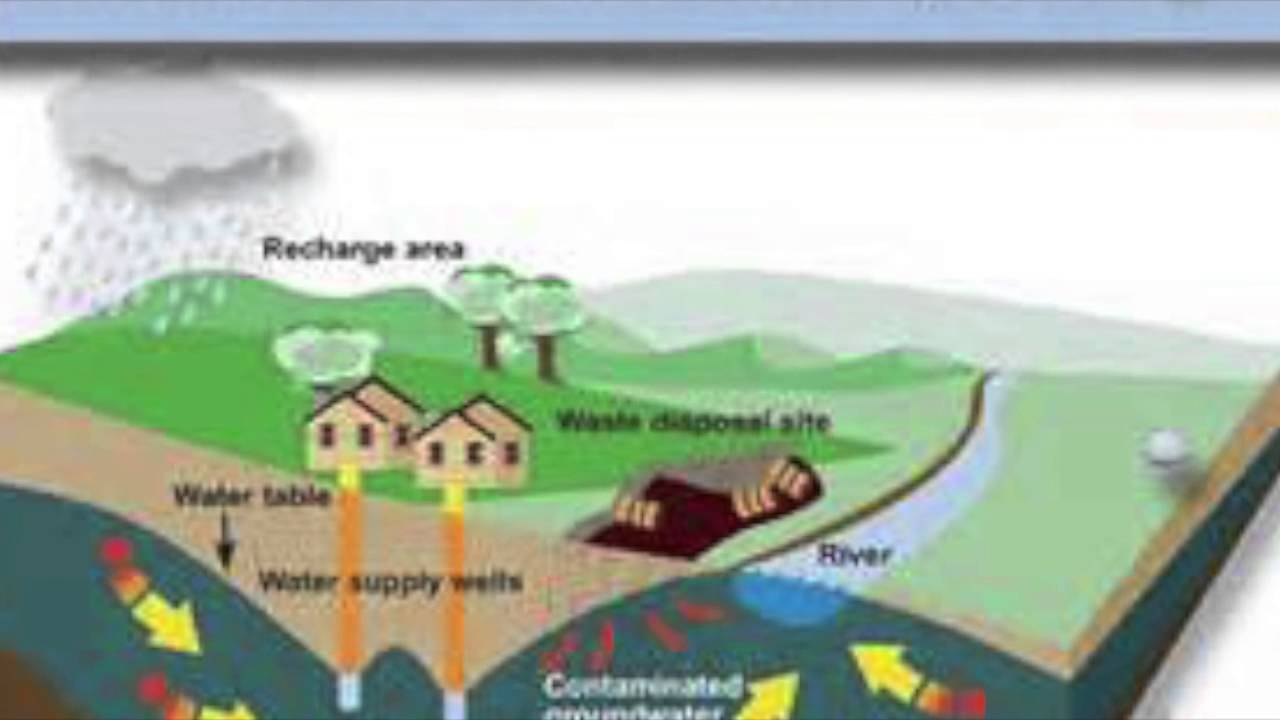 Science Earth's Precious Resources