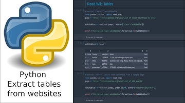 Easily extract tables from websites with pandas and python