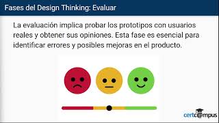 Fases del Design Thinking Parte 1