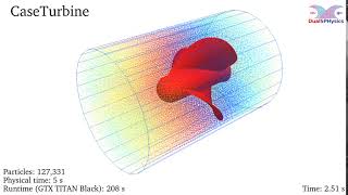 DualSPHysics example: CaseTurbine