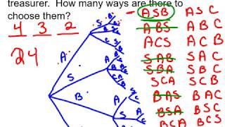 Celebrity Difference between Permutation and Combination Examples Net Worth