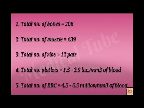 General Knowledge Questions form part of Human body for Nurses || medical entrance || Part-1