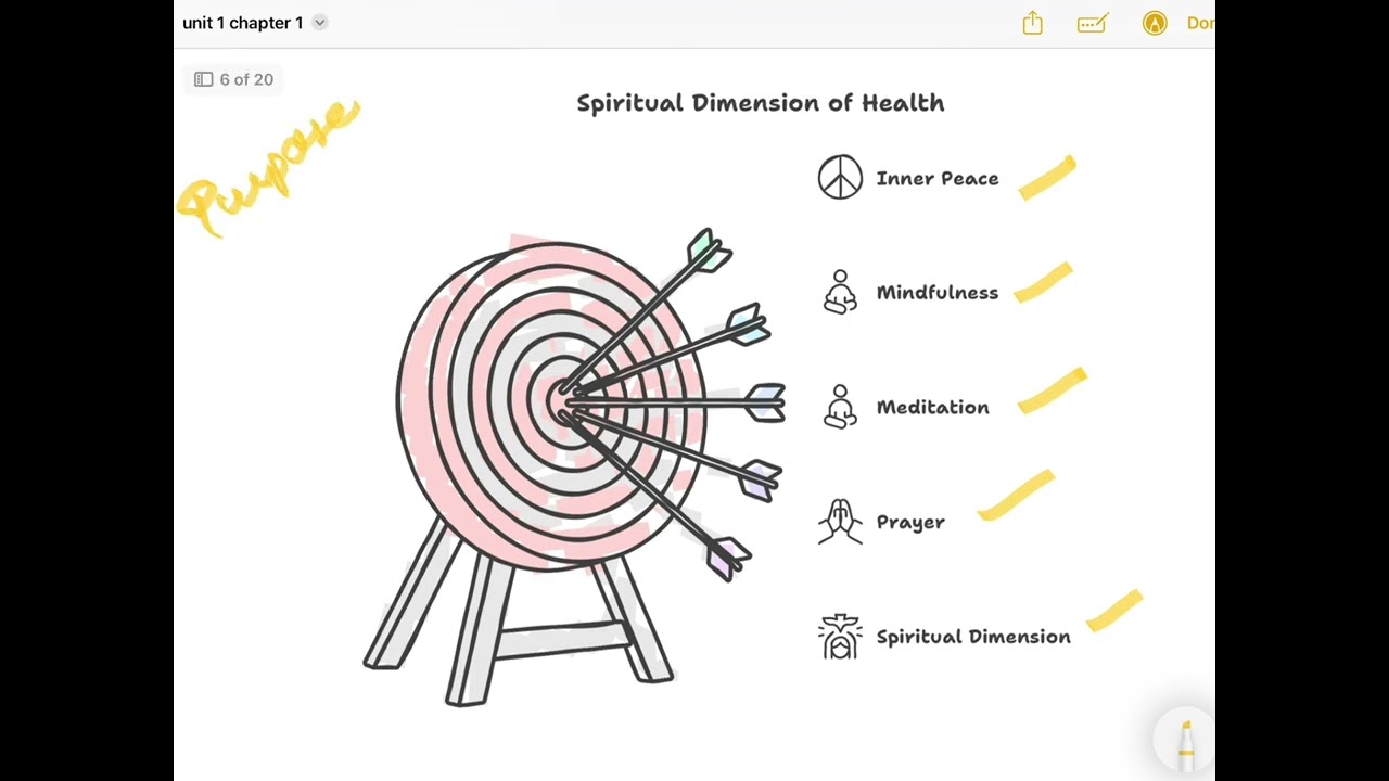 UNIT 1 PART 1| Hospital Management | COQP 22 | CUET PG 2025 | DIMENSIONS AND DETERMINANTS OF HEALTH