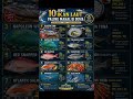 10 jenis ikan laut paling malah di dunia