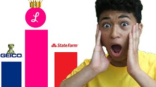 INSANE! The 5 Trillion OPPORTUNITY of Lemonade Insurance! The Insane Truth About Lemonade Insurance