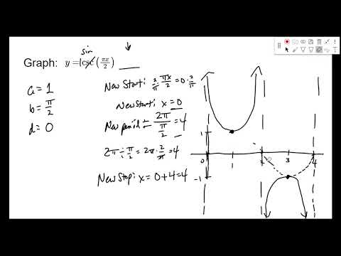 Graphing Secant and