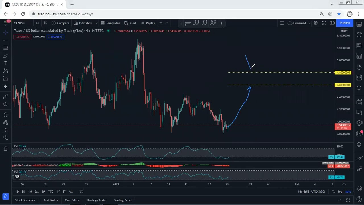 XTZ - Tezos Technical Analysis for January 20 , 2022 - XTZ