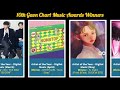 GAON CHARTS MUSIC AWARDS 2021 WINNERS List | 10th Gaon Chart Music Awards Winners List