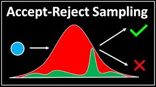 Accept-Reject Sampling : Data Science Concepts