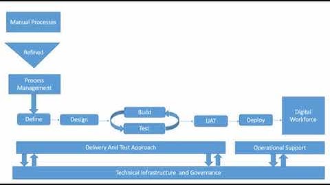 RPA-Blueprism-Mock  Realtime interview -Discussions
