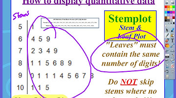 AP Statistics: Chapter 1, Video #5 - Dotplots & Stemplots